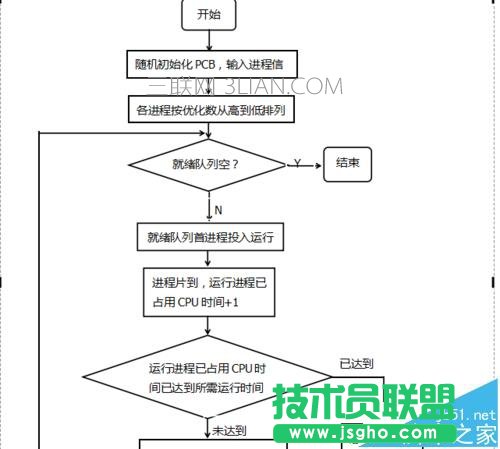 wps如何画流程图 三联