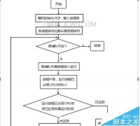 wps如何画流程图