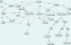 react-redux中connect()方法编程