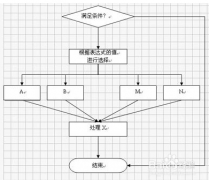 wps怎么绘制流程图