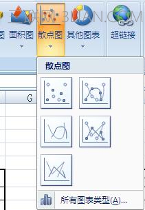 excel中如何绘制标准曲线图表