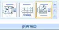 excel中如何绘制标准曲线图表