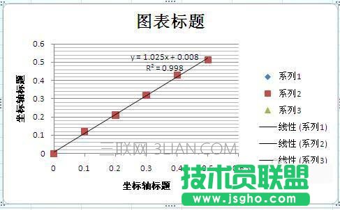excel中如何绘制标准曲线图表