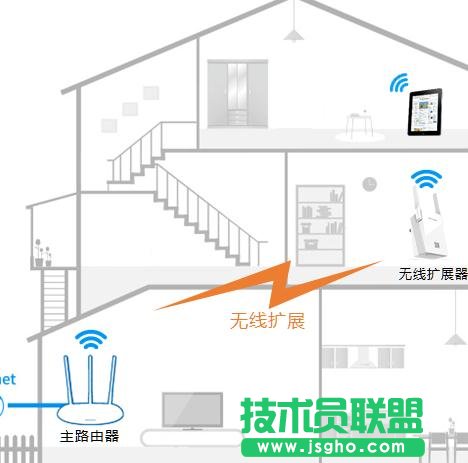 tplink路由器无线扩展器怎么设置 三联