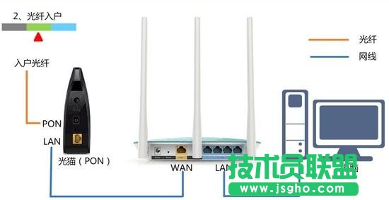 tplink886n路由器如何设置