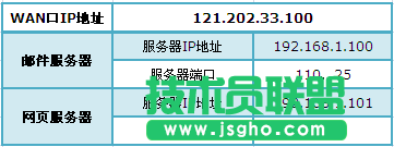 怎么设置普联TL-WR842N路由器虚拟服务器 三联
