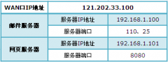 怎么设置普联TL-WR842N路由器虚拟服务器