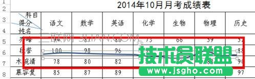 Excel怎么画任意划线