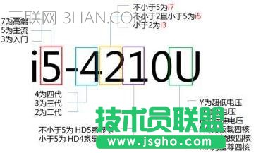笔记本电脑i7和i5有什么区别