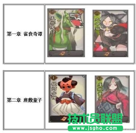 知己知己百战不殆 各章节挑战的妖怪一览