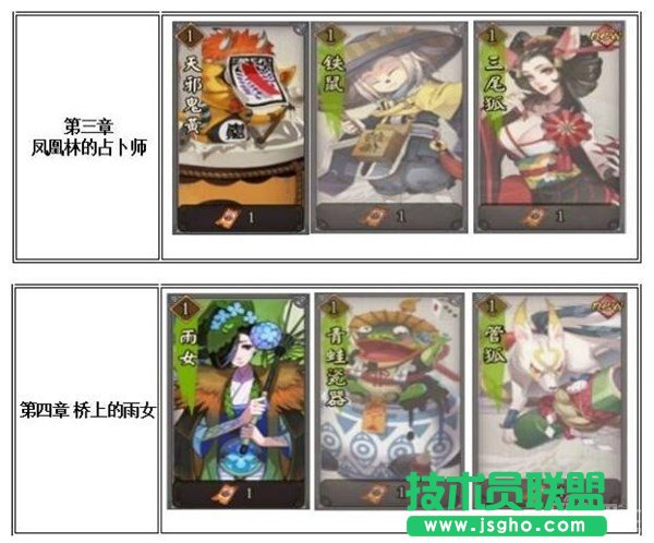 知己知己百战不殆 各章节挑战的妖怪一览