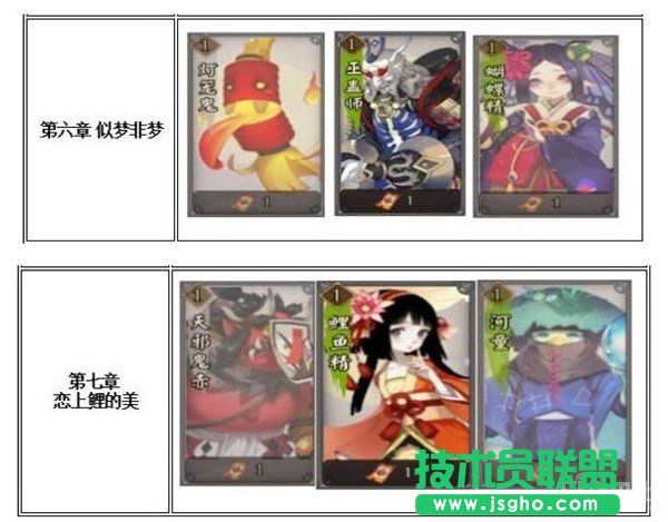 知己知己百战不殆 各章节挑战的妖怪一览