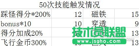 《天天酷跑》百变萝莉120级技能属性攻略
