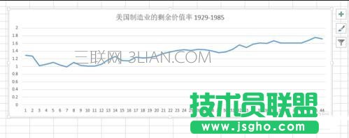 excel怎么做数据图