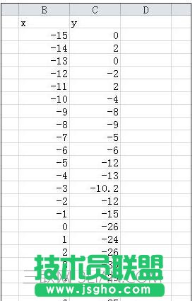 excel2010制作散点图的教程 三联