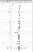 excel2010制作散点图的教程