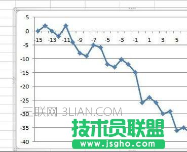 excel2010制作散点图的教程