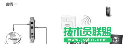 tplink路由器电力猫怎么设置
