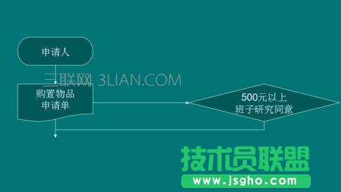 wps ppt怎么制作流程图图文教程