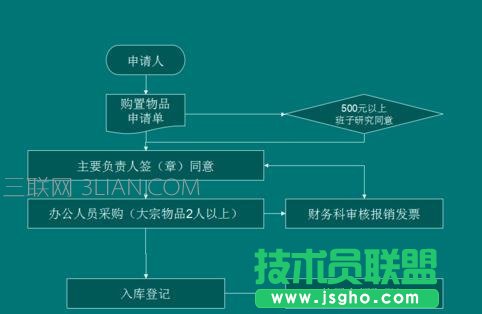 wps ppt怎么制作流程图图文教程