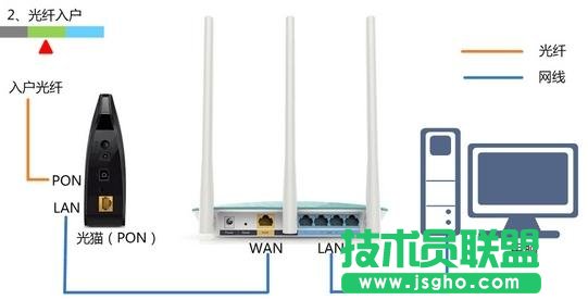 TL-WR847N 300M无线路由器如何设置