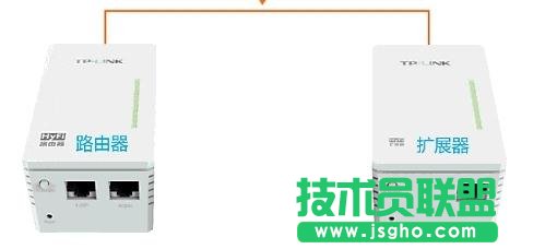 TP-link HyFi智能无线路由器怎么设置 三联