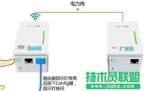 TP-link HyFi智能无线路由器怎么设置