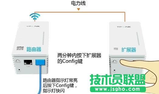 TP-link HyFi智能无线路由器怎么设置