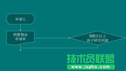 wpsppt流程图怎么做