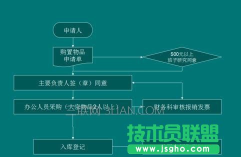 wpsppt流程图怎么做