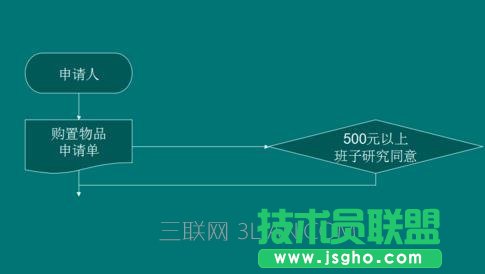 wps演示怎么制作流程图