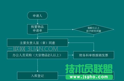 wps演示怎么制作流程图