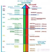 笔记本显卡性能排行