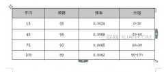wps表格如何续表