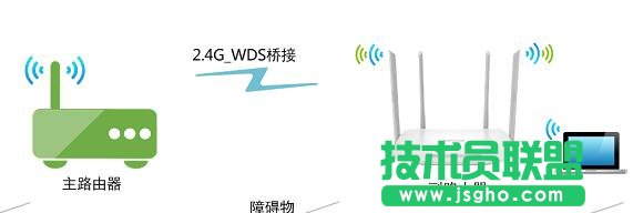 普联TL-WDR5600 V2.0如何设置无线桥接 三联