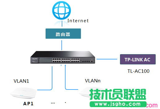 tplink路由器vlan怎么设置 三联