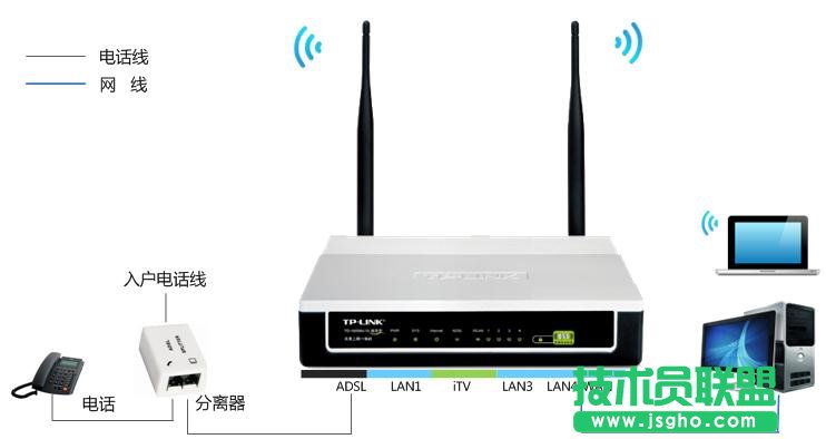 如何设置普联TD-W89941N V1 ADSL无线路由模式