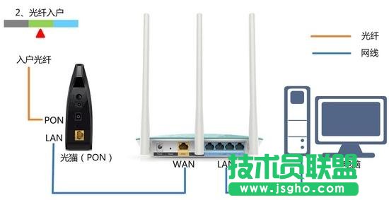 普联TL-WR941N 450M无线路由器怎样设置