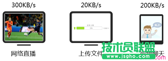 路由器后电脑下载正常但是上传速度慢如何解决