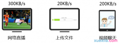 路由器后电脑下载正常但是上传速度慢如何解决