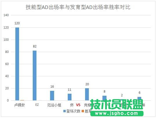 英雄联盟里特别能上分的adc lol什么英雄值得苦练