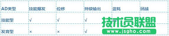 英雄联盟里特别能上分的adc lol什么英雄值得苦练