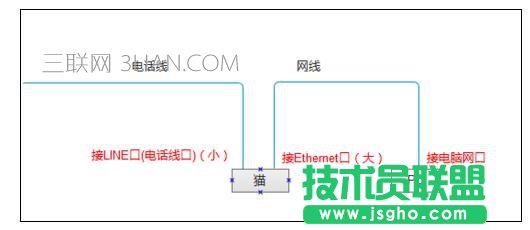 宽带上网的两种方式 三联