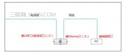 宽带上网的两种方式