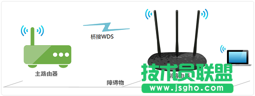 TL-WR886N无线桥接拓扑图