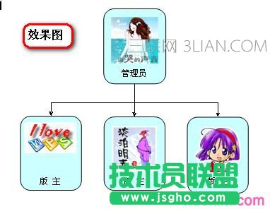 word如何做组织结构图