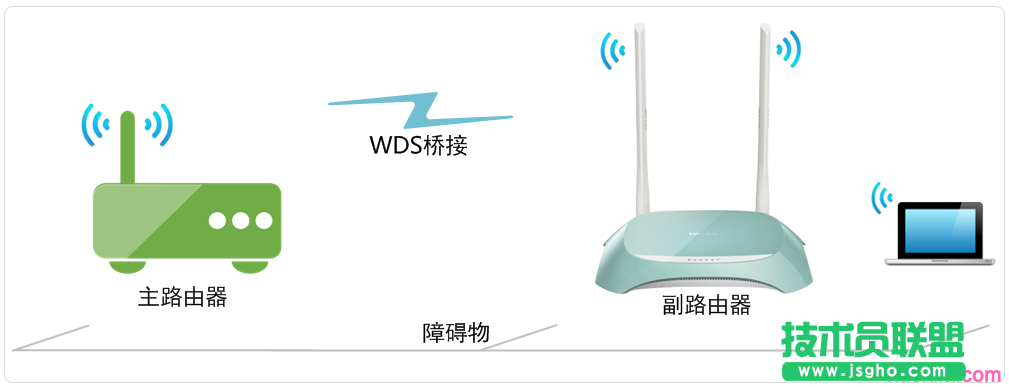 路由器tplink845怎么无线桥接 三联