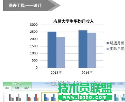 在ppt中怎么制作图表