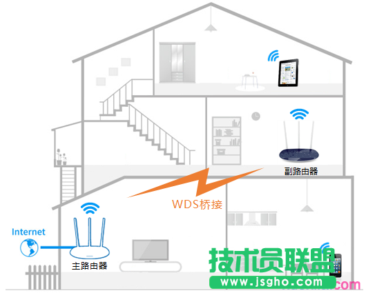 tp路由器wr866n怎么设置无线桥接 三联