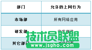 tp路由器wvr450g访问控制怎么设置 三联